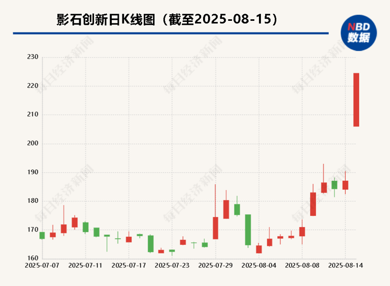 “撒钱”背后的A1无人机：影石能否攻入大疆腹地？