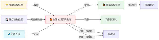 跟着垃圾去挖“矿”④像静脉一样的产业，连成“绿色朋友圈”