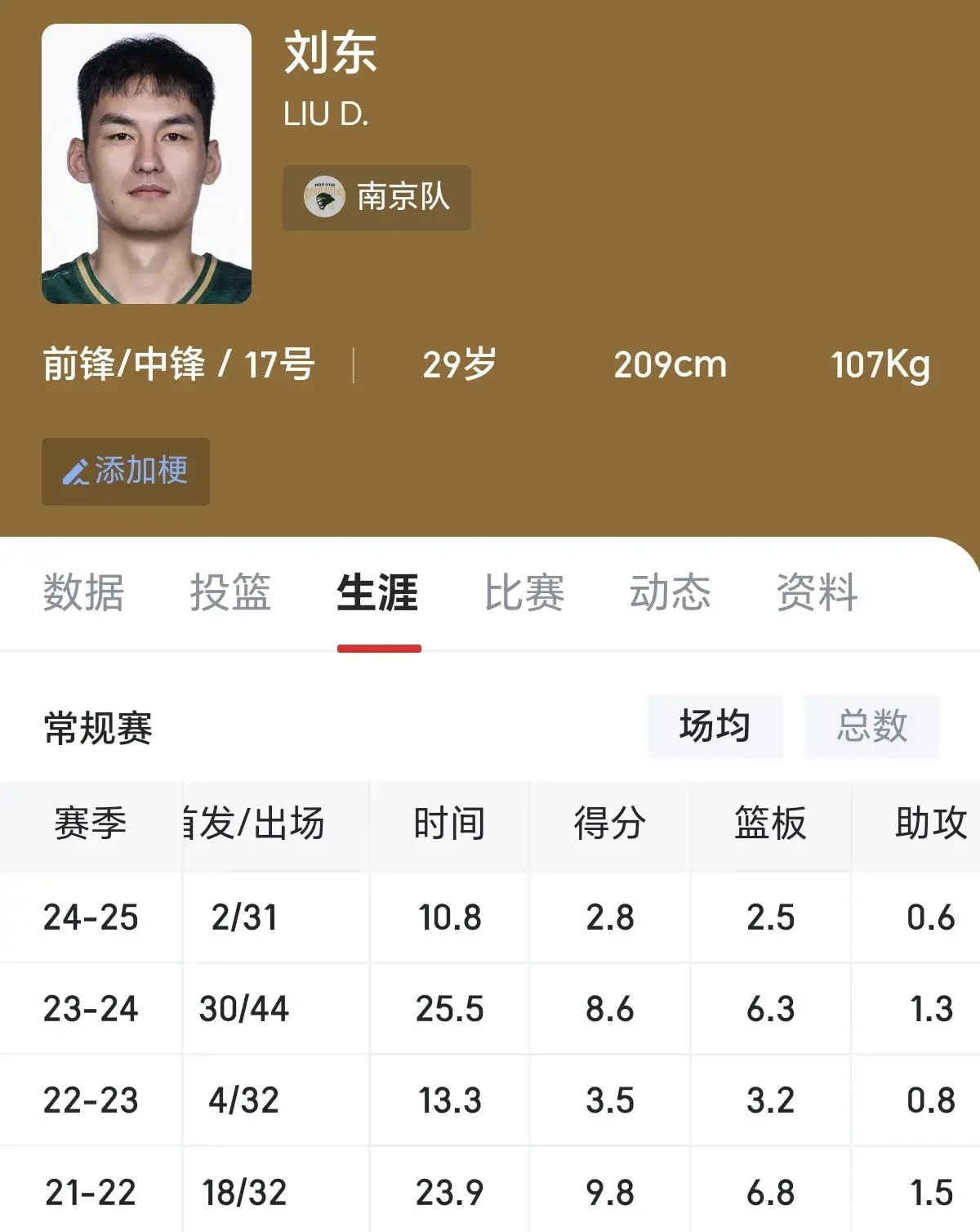 山西男篮签下内线球员刘东，有意思的是从天津男篮得到的签约权