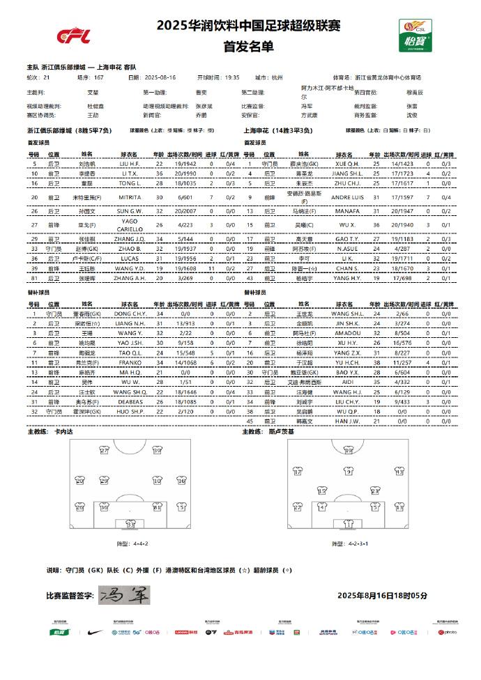 浙江vs申花首发：米特里策PK阿苏埃，王钰栋先发特谢拉缺席