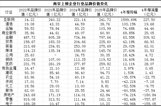 城市“无形之战”白热化：京深沪杭凭什么领跑？| 智库
