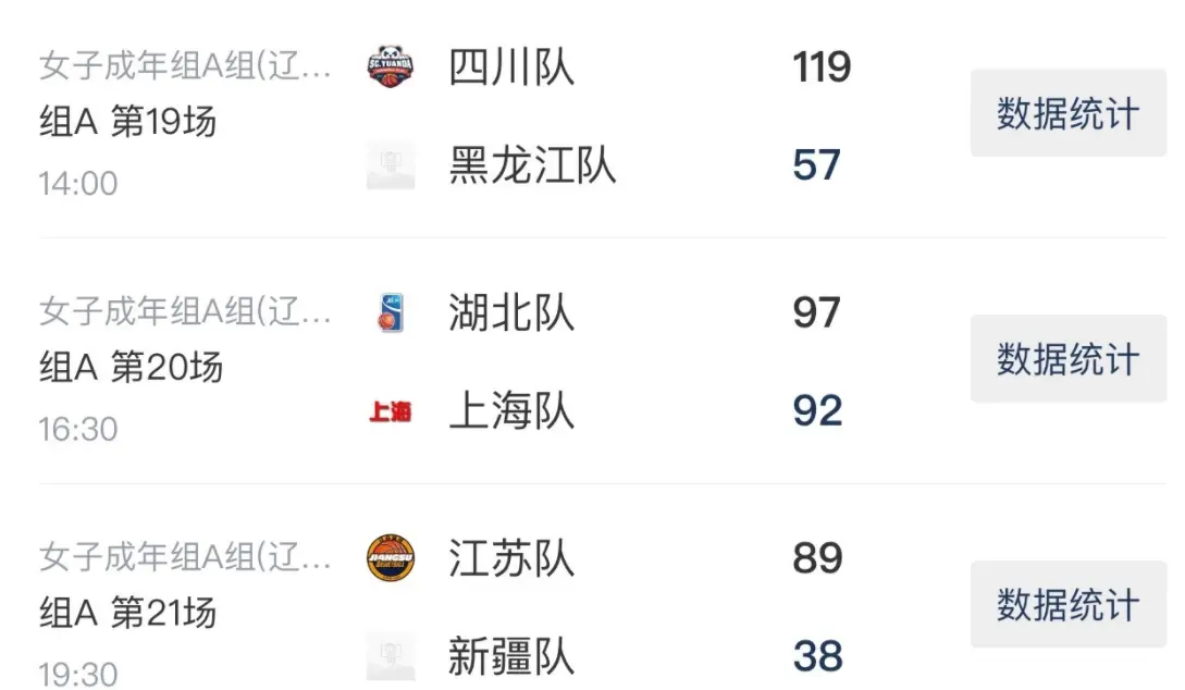 60分大胜后又赢了62分！女篮霸主锁定第1晋级：冲击全运冠军稳了