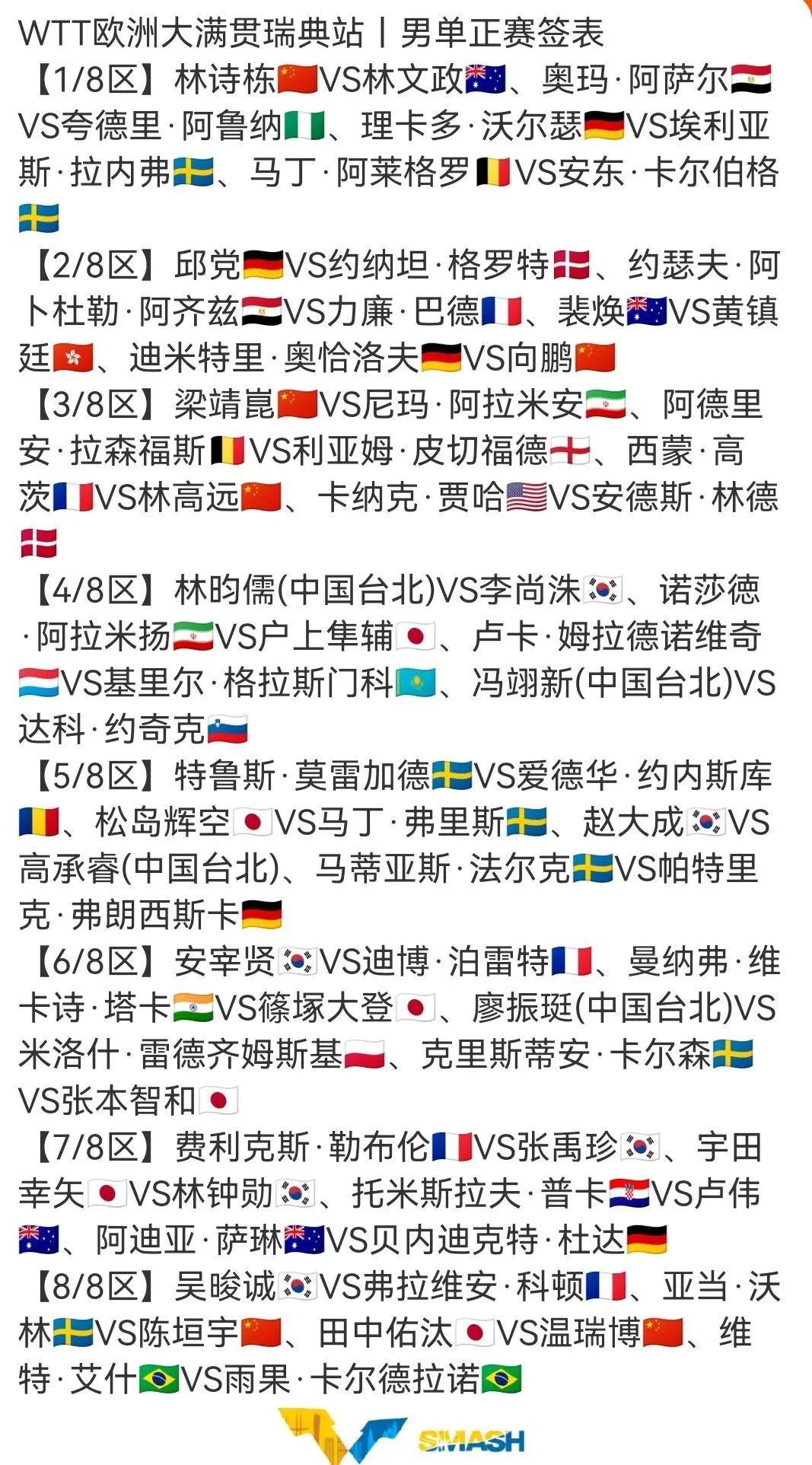 WTT欧洲大满贯赛瑞典站2025，8月17日赛程预告
