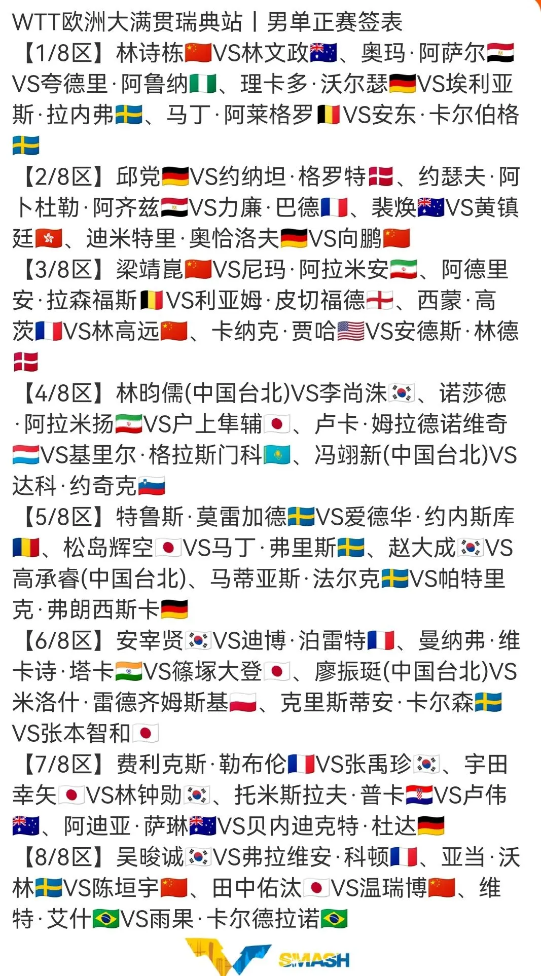 8月17日WTT瑞典大满贯赛赛程，正赛前瞻：向鹏遇上奥恰洛夫