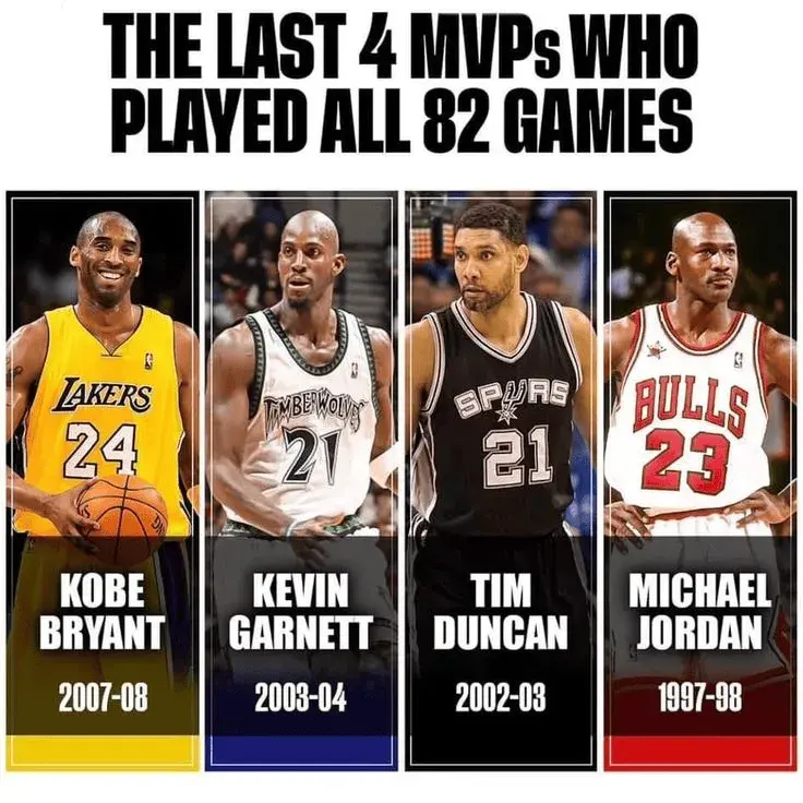 打满82场并且拿到MVP？21世纪仅3人做到，分别是邓肯加内特科比