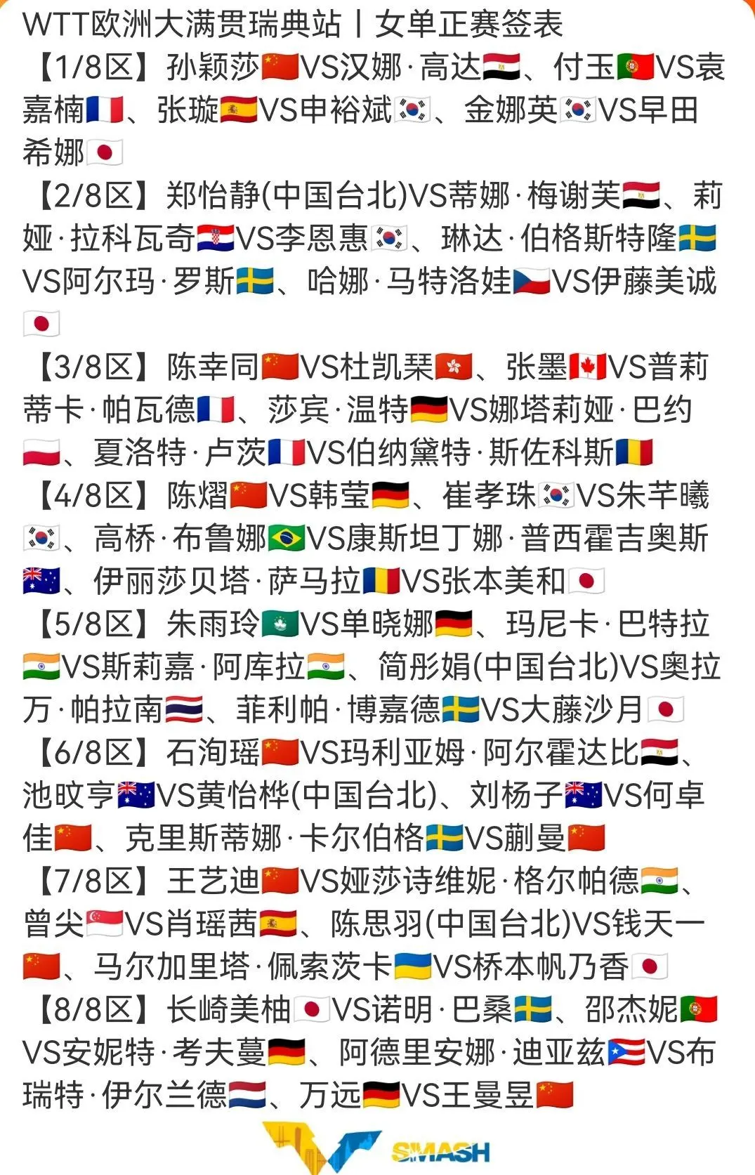 WTT欧洲大满贯赛瑞典站2025，8月17日赛程预告
