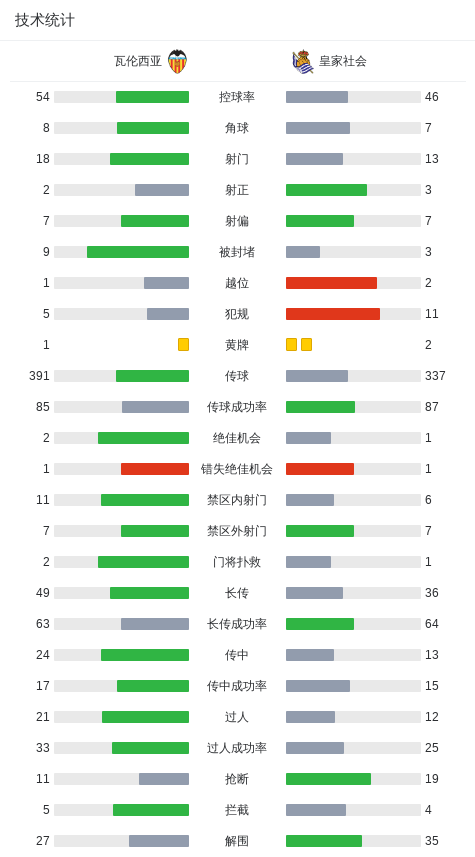 瓦伦西亚1-1皇家社会，迭戈-洛佩斯首开记录，久保建英救主