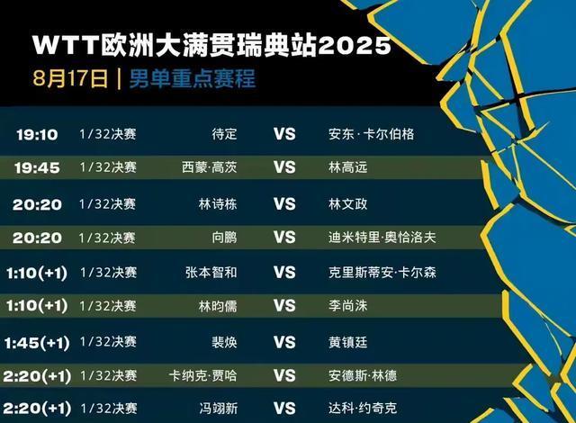 大满贯正赛日：国乒外战“过招”，谁能在混战中抢到次轮入场券