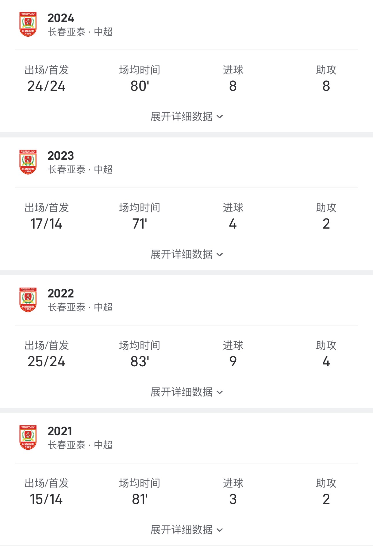 国安球员塞尔吉尼奥达成中超100场里程碑，斩获27球20助攻
