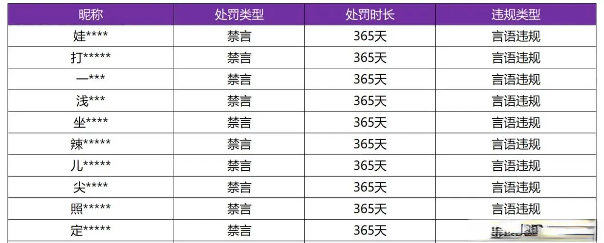 玩家输3局游戏，官方邮件警告封号5天，请注意这些违规行为