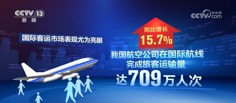 40万家、4330亿元、148亿吨公里 乘“数”而上 经济“稳”“进”步伐铿锵有力