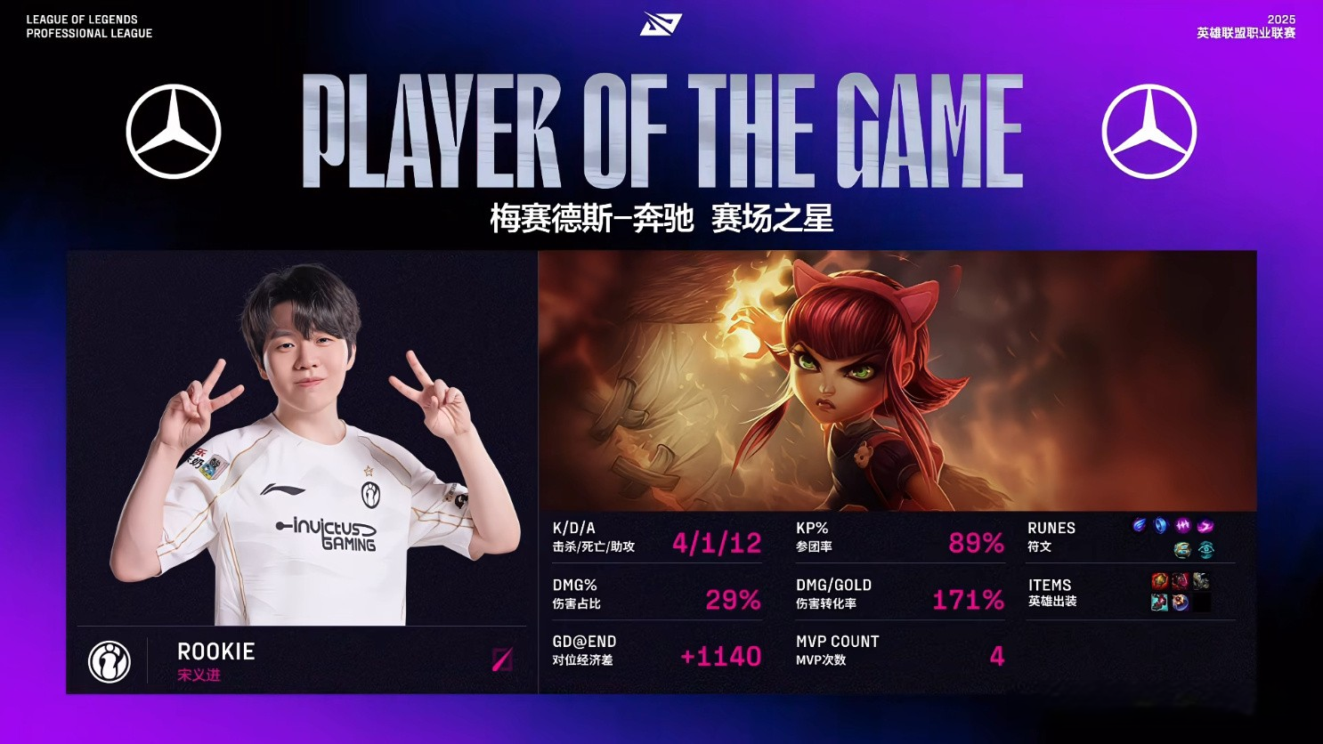 IG2-1击败TES取6连胜！仁川上中神勇，wei皇子节奏飞起
