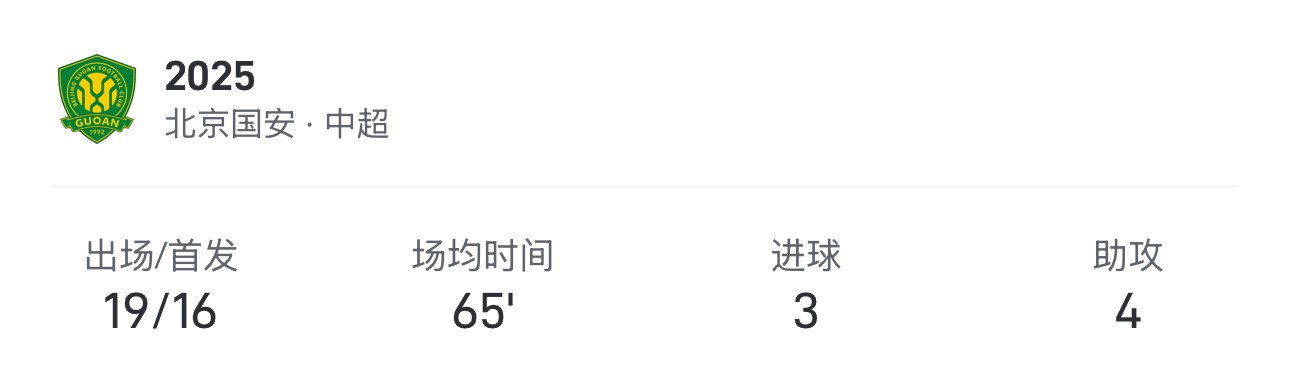 国安球员塞尔吉尼奥达成中超100场里程碑，斩获27球20助攻