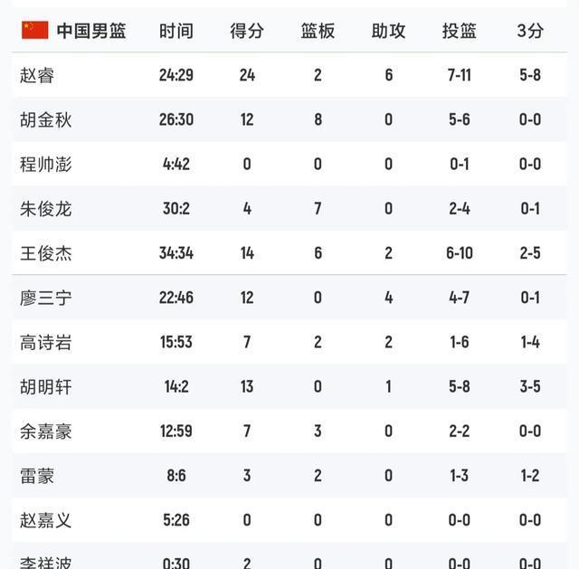 澳大利亚大胜伊朗44分，中国男篮对手出炉，亚洲杯决赛中澳对决