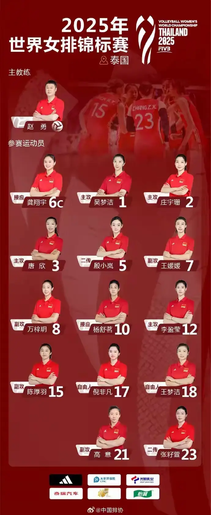 女排世锦赛14人，李盈莹因何能取代董禹含，高意为啥能顶替王奥芊