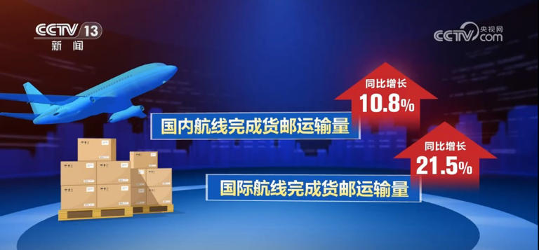 40万家、4330亿元、148亿吨公里 乘“数”而上 经济“稳”“进”步伐铿锵有力