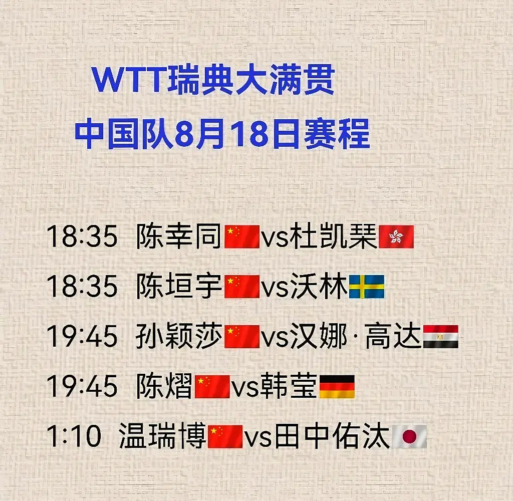 瑞典大满贯：8月18日赛程发布！孙颖莎再斗猛少女，陈熠战奥运亚军