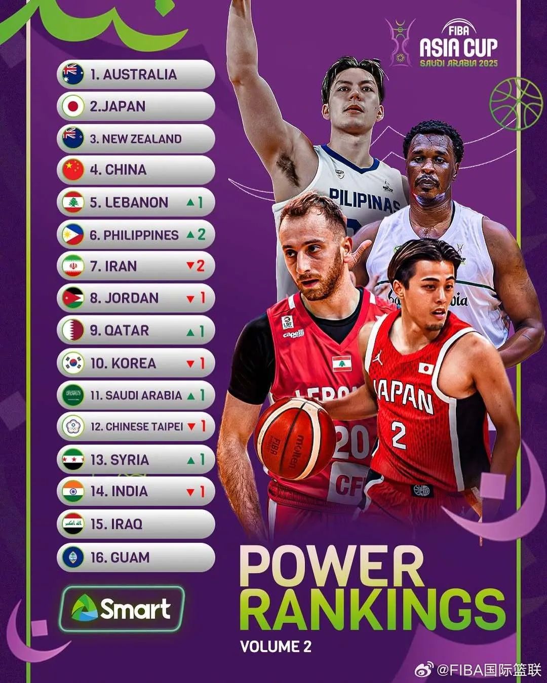 一分惜败澳大利亚，中国男篮拼到最后一秒