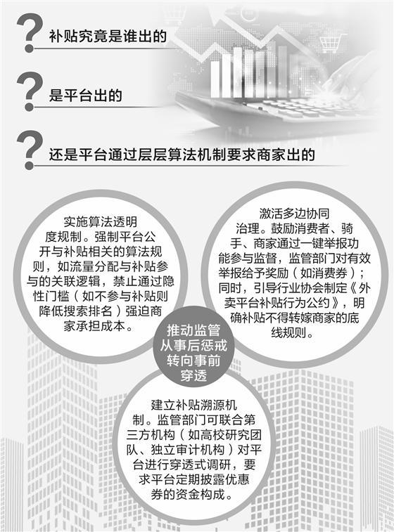  外卖平台高额补贴疑“假性”退场 监管穿透力亟待提升 