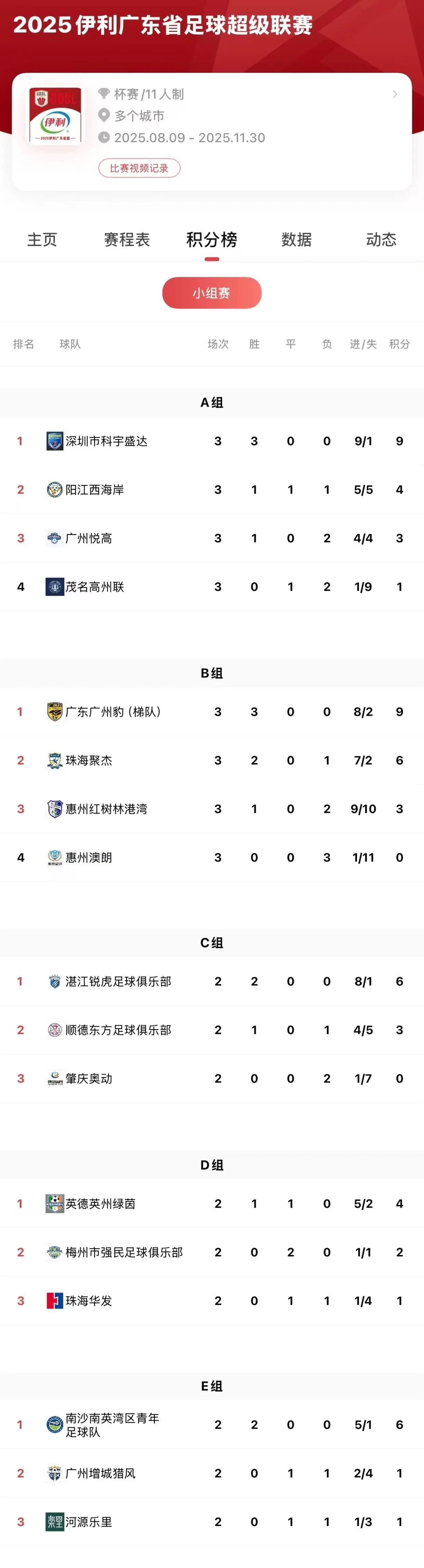 广东省超16强正式出炉！正赛23日打响