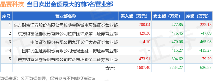 8月18日晶赛科技（871981）龙虎榜数据：游资粉葛上榜