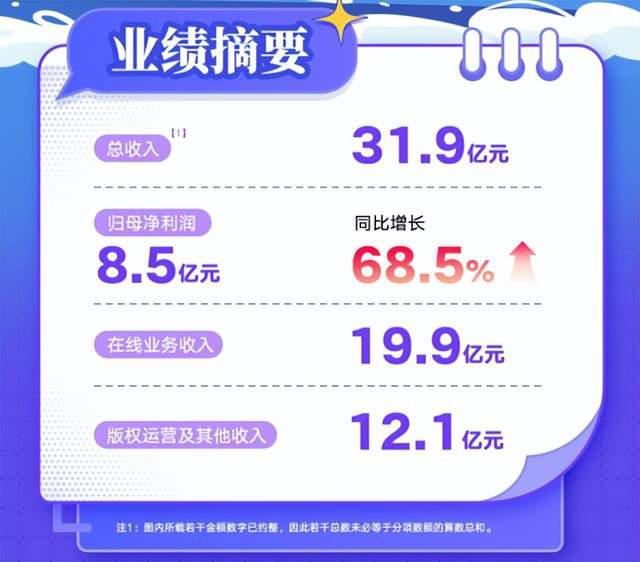 谷子经济爆火后，最大的赢家出现了 