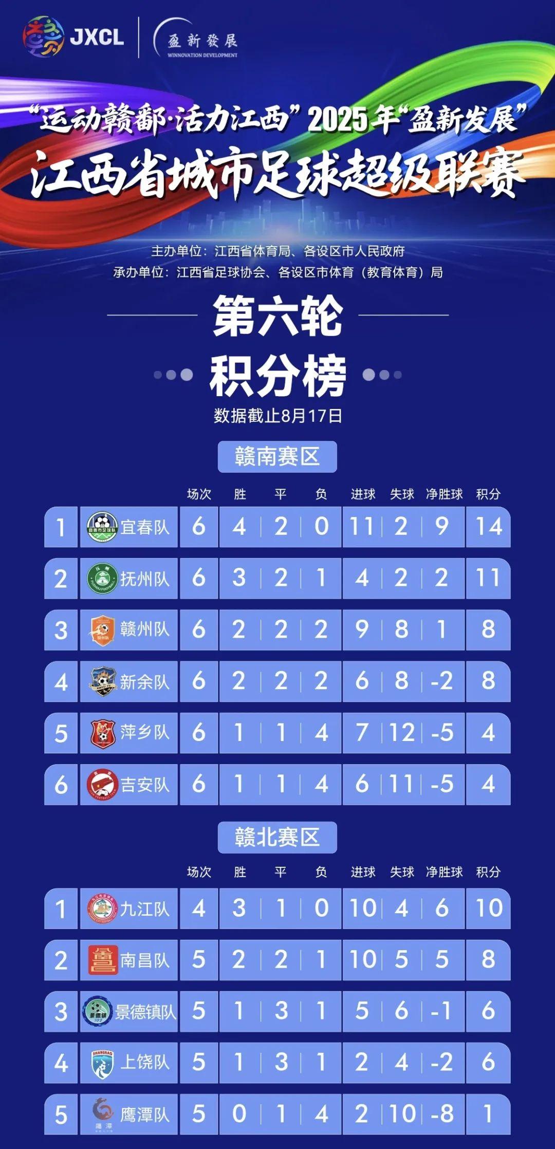 “双榜”登顶!宜春势不可挡!