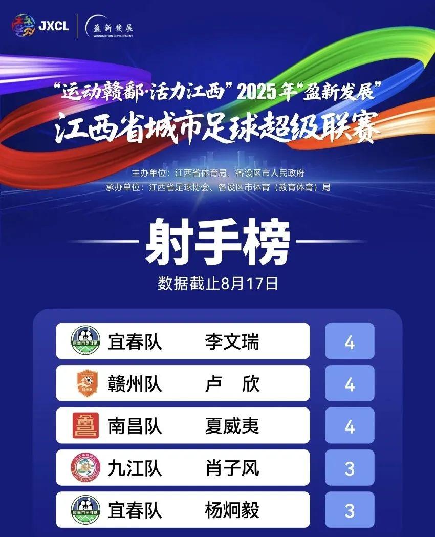 “双榜”登顶!宜春势不可挡!