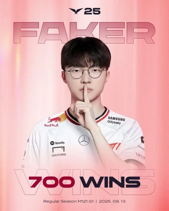 “活着的传奇”Faker，创下LCK历史700胜里程碑