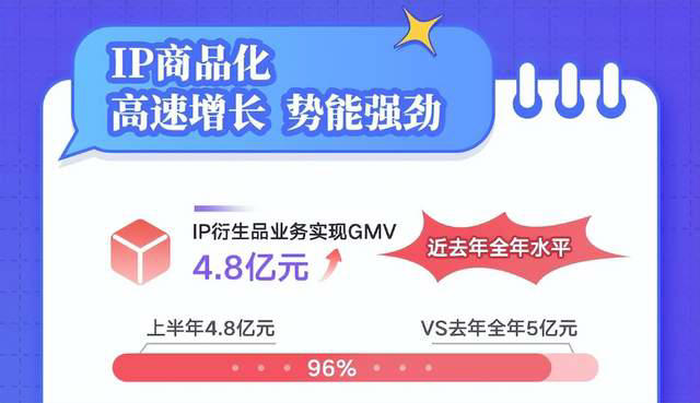 谷子经济爆火后，最大的赢家出现了