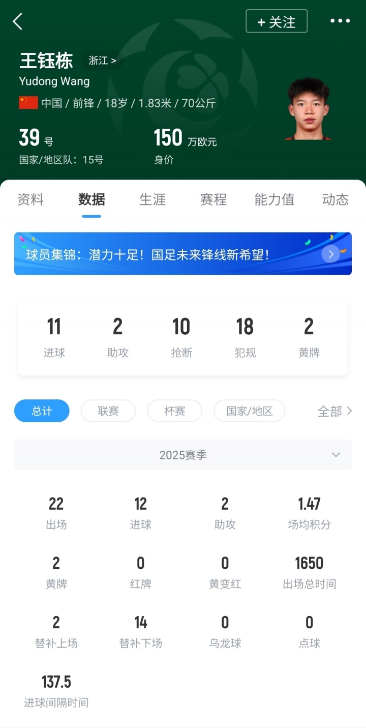 中国足球瑰宝！巴西球探博主晒王钰栋报告：模版马丁内利&加纳乔