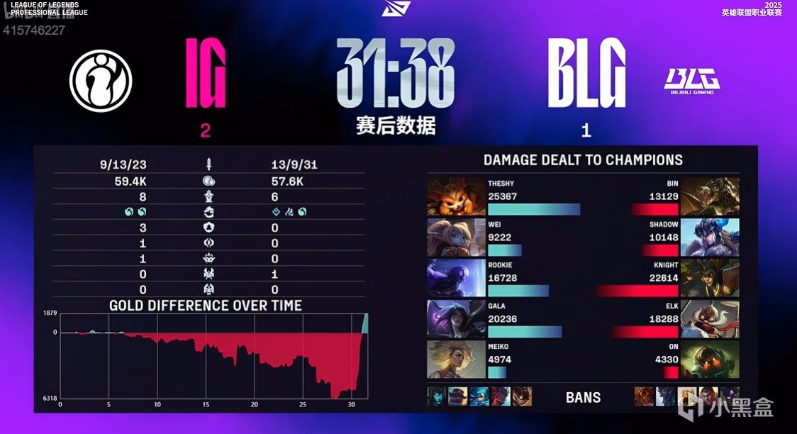 大获全胜！恭喜IG 2:1 BLG，场内场外完全胜利！