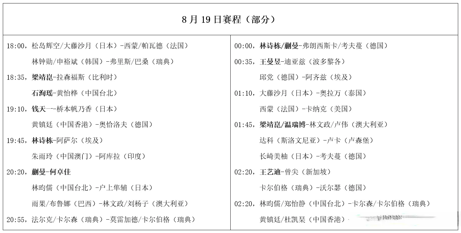 瑞典大满贯：8月19日赛程公布！王曼昱等人登场，钱天一阻击桥本