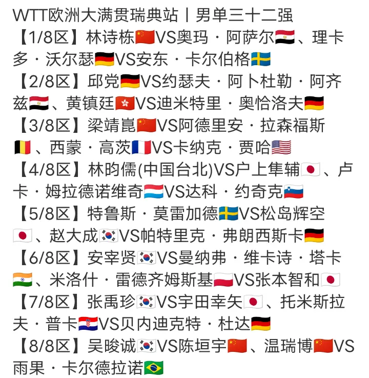大满贯战报：2位世界冠军出局，32强国乒13席日本10席附19日赛程