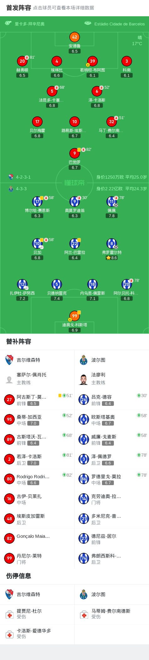 波尔图2-0吉尔维森特，弗罗霍尔特建功，佩佩锦上添花