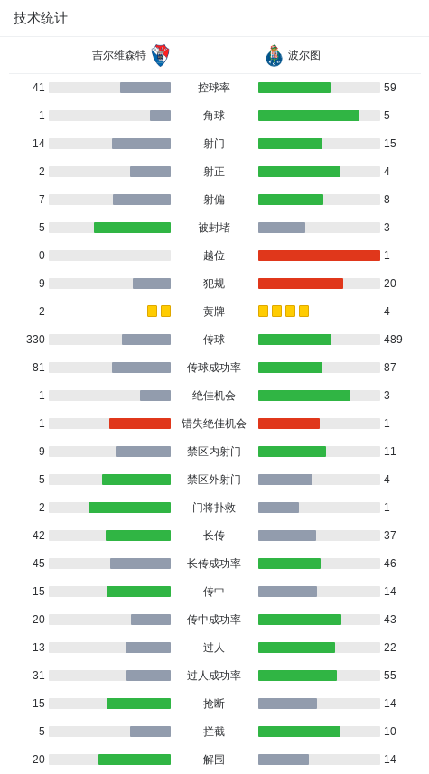 波尔图2-0吉尔维森特，弗罗霍尔特建功，佩佩锦上添花