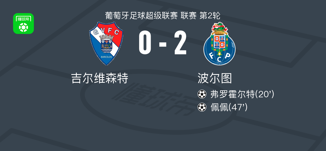 波尔图2-0吉尔维森特，弗罗霍尔特建功，佩佩锦上添花