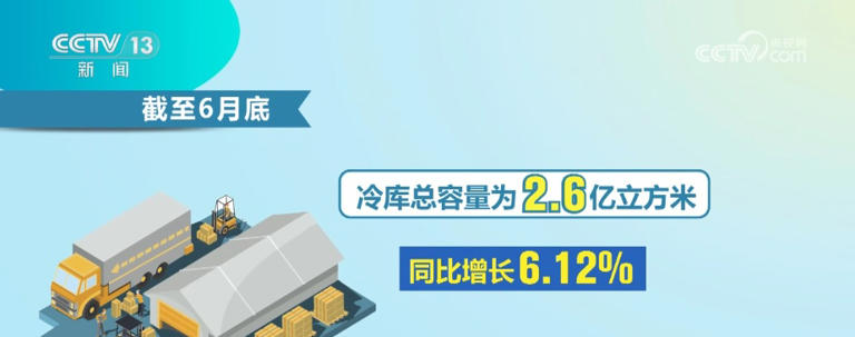2799.4亿元，增长3.84%！冷链配送需求旺盛 新能源冷藏车成冷链运输“主力军”