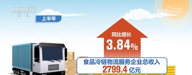 2799.4亿元，增长3.84%！冷链配送需求旺盛 新能源冷藏车成冷链运输“主力军”