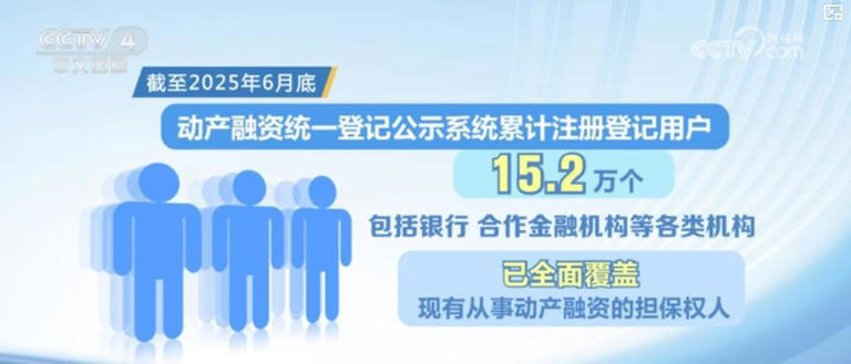 中国动产融资市场总体规模约15万亿元 政策引领激发市场强大活力
