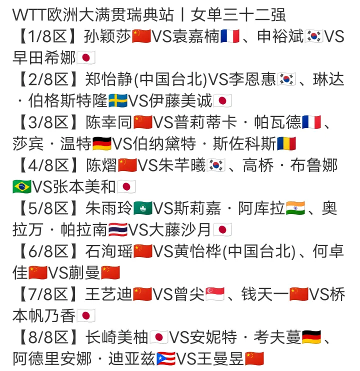 大满贯战报：2位世界冠军出局，32强国乒13席日本10席附19日赛程
