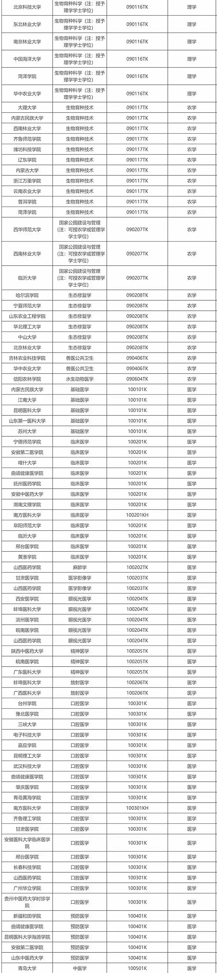 教育部公示新增 863 个本科专业，低空技术与工程最热门