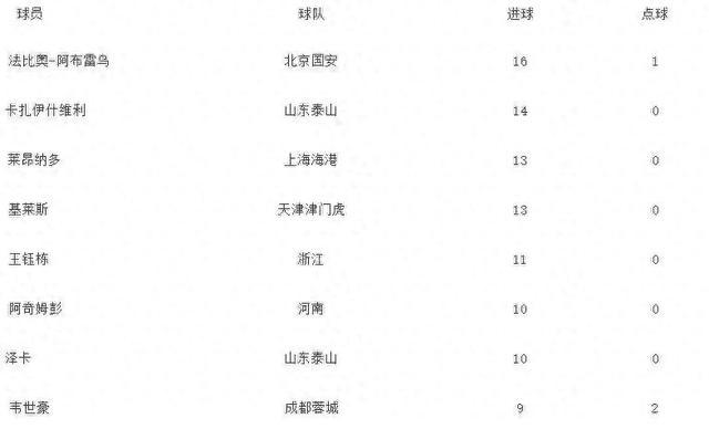 泰山B队主场迎战蓉城B队邹城赛区喊大学生免费观赛啦
