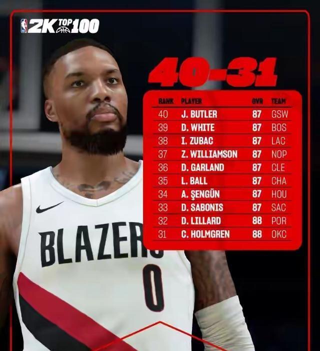 火箭未来双核2k值公布，阿门比肩巴特勒，申京与锡安小萨同档
