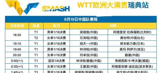 瑞典大满贯：女单32强出炉！奥运亚军0-3被淘汰，朱雨玲横扫晋级