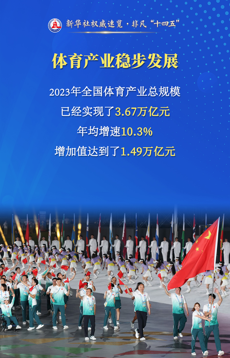 新华社权威速览·非凡“十四五”｜体育产业，稳步发展！