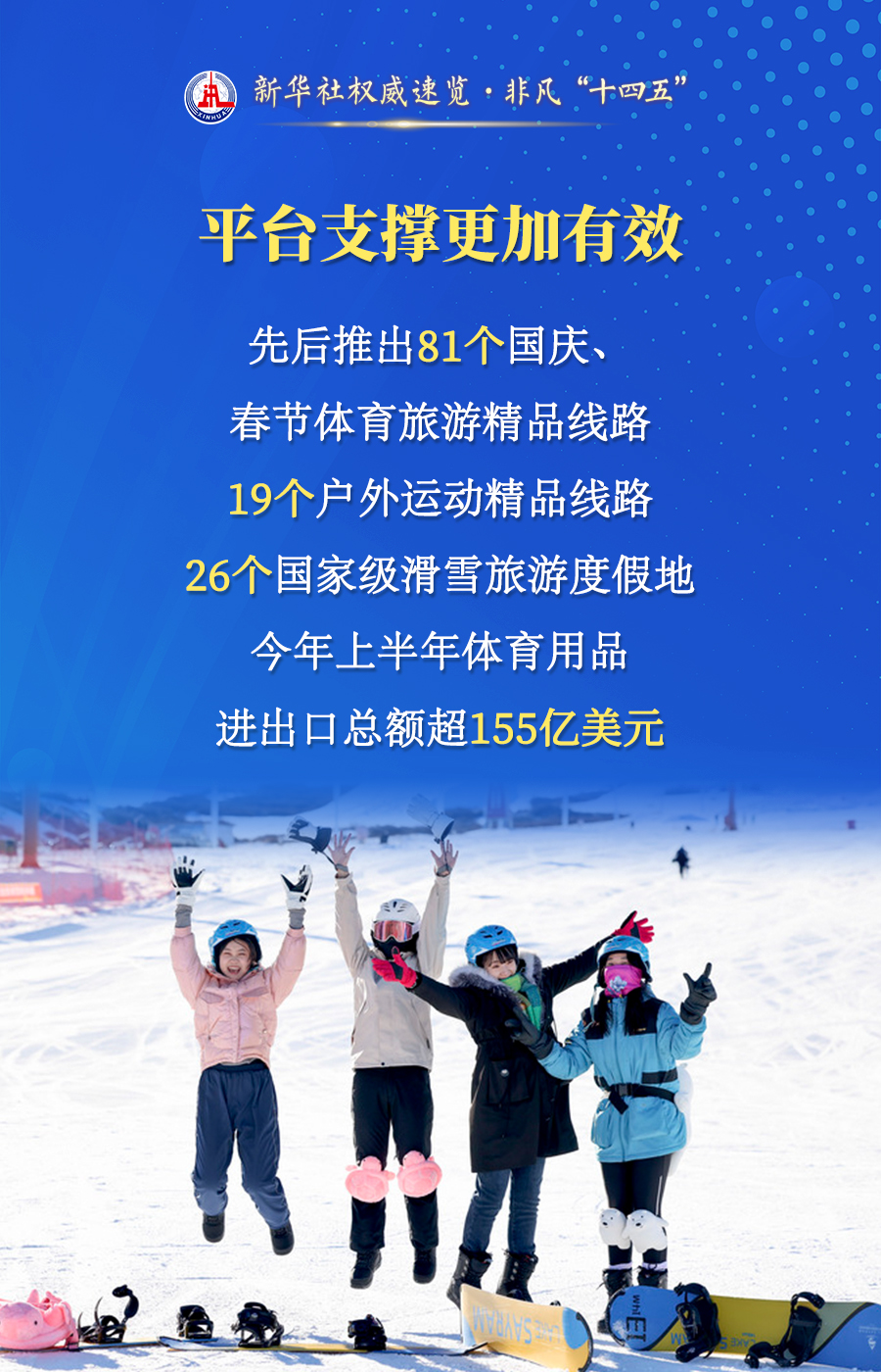 新华社权威速览·非凡“十四五”｜体育产业，稳步发展！