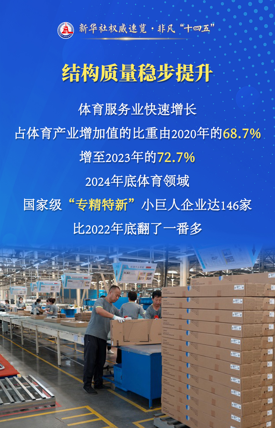 新华社权威速览·非凡“十四五”｜体育产业，稳步发展！