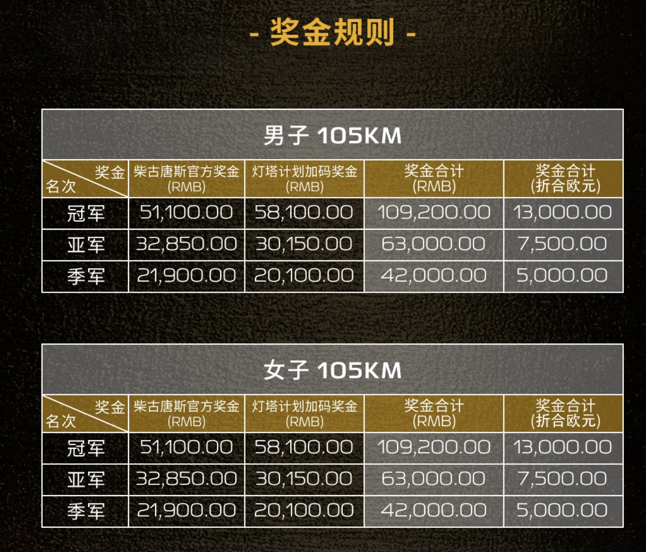 SALOMON灯塔计划第二期官宣：56万元奖金加持 携手柴古唐斯打造国际顶级赛事平台