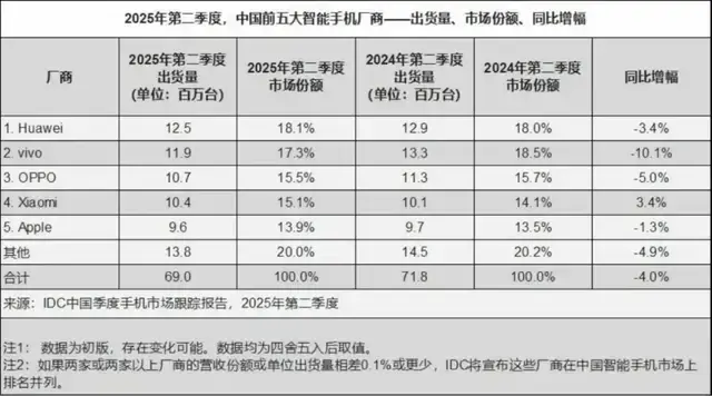 补贴退潮，暗战升级：2025，手机江湖进入硬核时刻